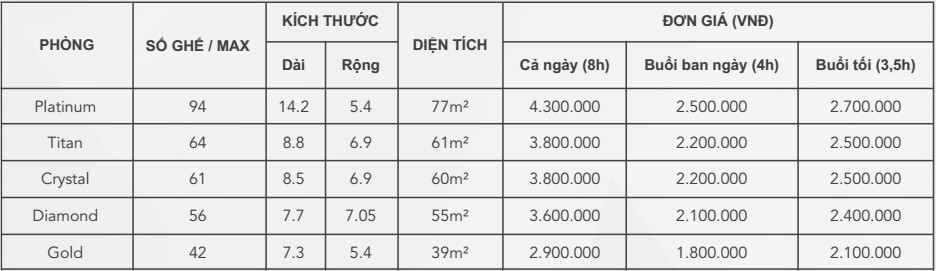 báo giá cho thuê phòng học, lớp học, training, đào tạo