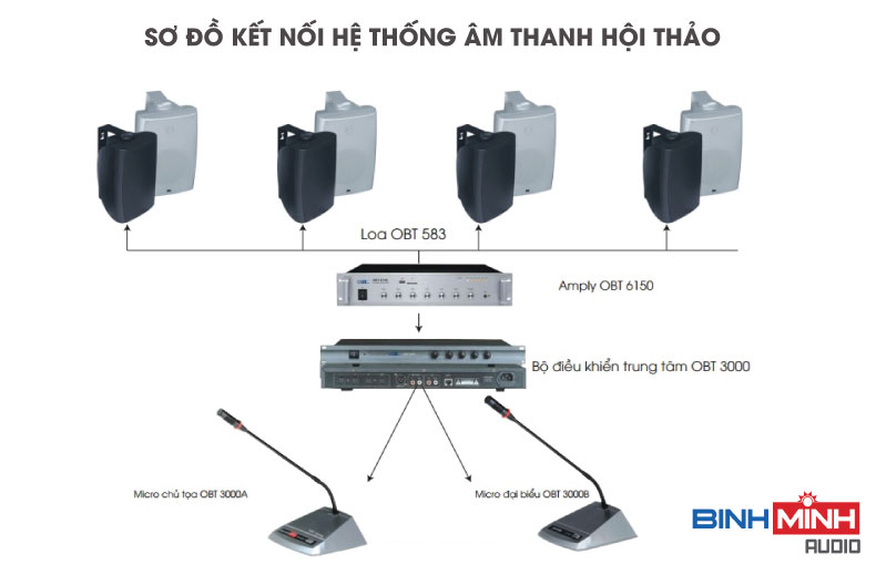 #1 Cách lựa chọn hệ thống âm thanh hội thảo phù hợp nhất, chất lượng 11 hệ thống âm thanh hội thảo