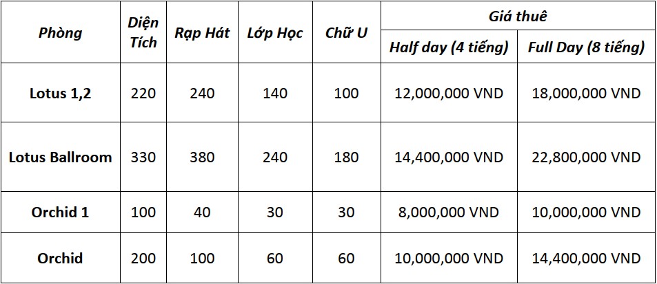 Cho Thuê Phòng Hội Thảo Uy Tín, Giá Rẻ Tại TpHCM 17 báo giá cho thuê phòng hội thảo khách sạn ramana