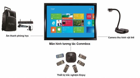 Phòng học thông minh là gì? Cách thiết kế phòng học thông minh đúng chuẩn 42 phòng học thông minh