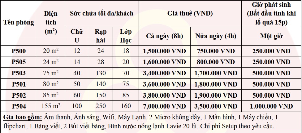 báo giá cho thuê phòng đào tạo